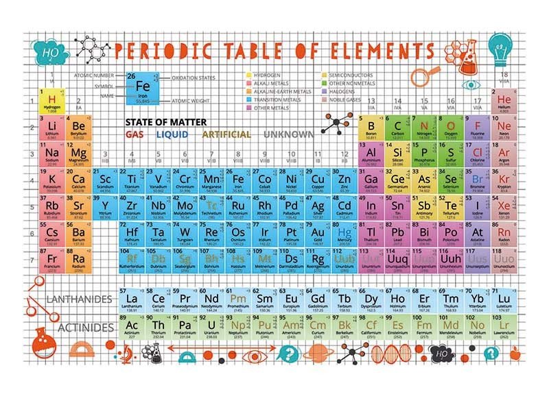 Periodic Table Jigsaws, Science STEM