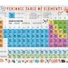 Periodic Table Jigsaws, Science STEM
